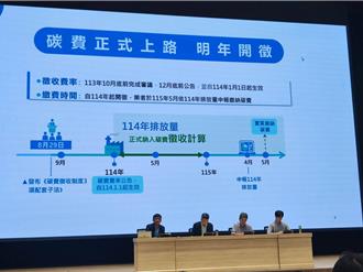 碳費如何與歐盟CBAM制度接軌？環境部坦言不易計算
