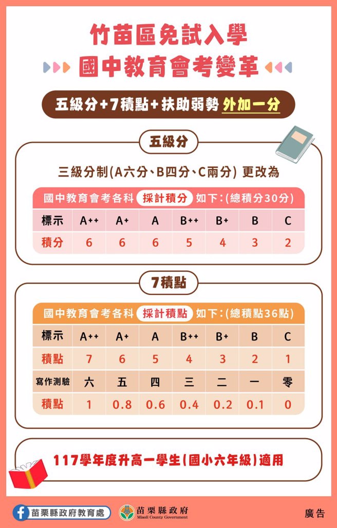 竹苗区高中入学工作小组日前通过新计分制改为5级加7积点，将从2028学年度开始，苗栗县政府提4方针因应。（谢明俊翻摄）