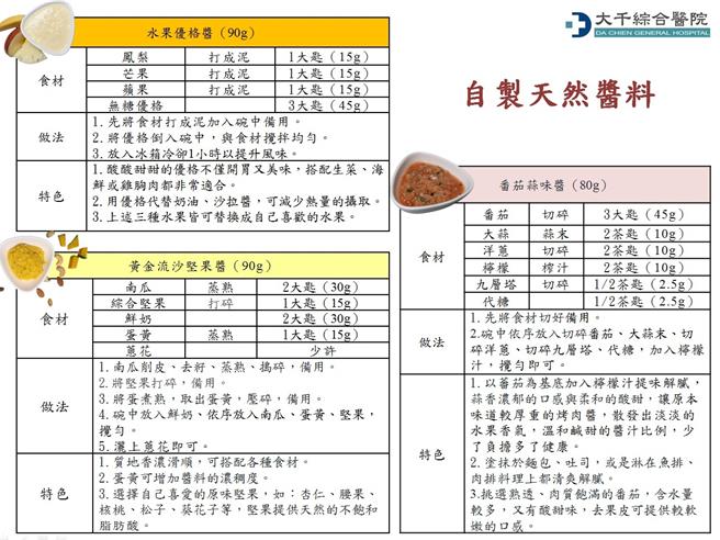苗栗縣大千綜合醫院營養室主任詹淑雲設計三款自製醬料，讓民眾在家就可輕鬆製作。（大千醫院提供／謝明俊苗栗報導）