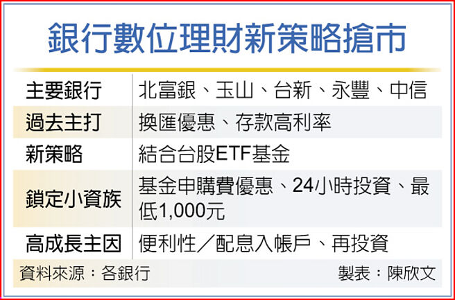 银行数位理财新策略抢市