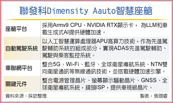 联发科Dimensity Aauto智慧座舱