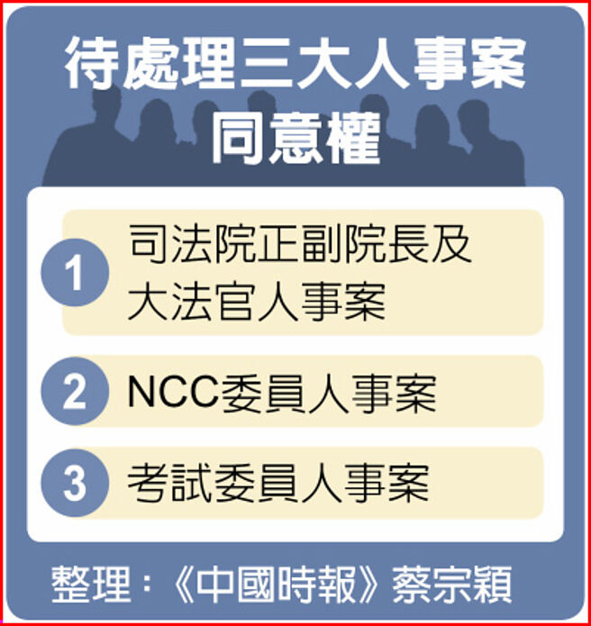 待处理三大人事案同意权