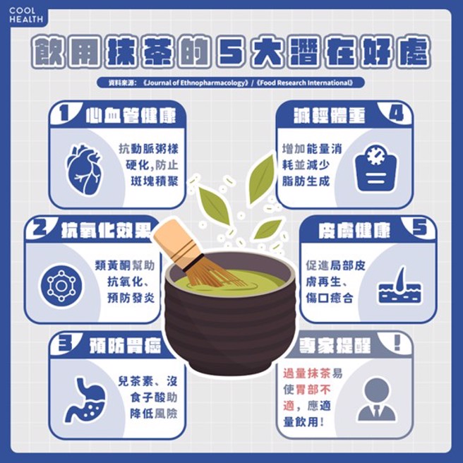 抹茶中的类黄酮有抗氧化、预防发炎的效果。（图／潮健康）