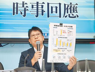 大內宣預算 助長綠檢媒一體