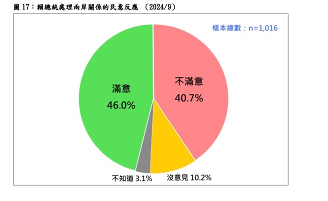 台灣民意基金會提供