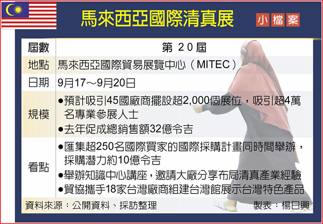 馬來西亞國際清真展 小檔案