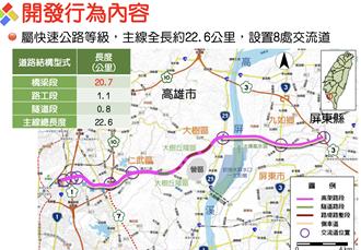 高屏2快再前進一步！環評初審過關 生態保育仍是挑戰
