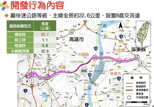交通部公路局规画兴建高雄至屏东间东西向第2条快速公路（高屏2快），环委要求补充具体生态廊道规画、加强施工期间的下游水质监测及树木移补植计画，今日建议该案修正后通过。（摘自环评书件网站／蔡佩珈台北传真）