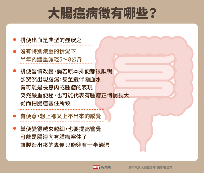大腸癌病徵有哪些？(製圖/中時新聞網)