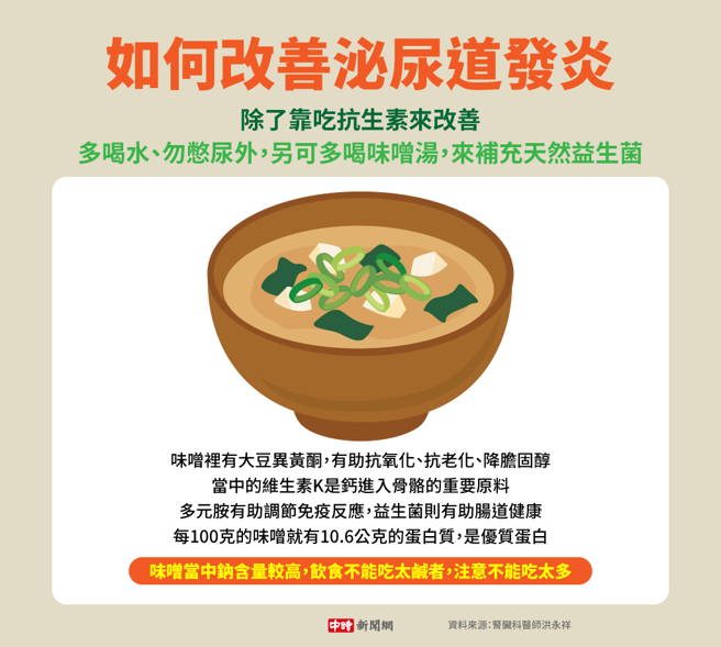 如何改善泌尿道发炎(制图/中时新闻网)