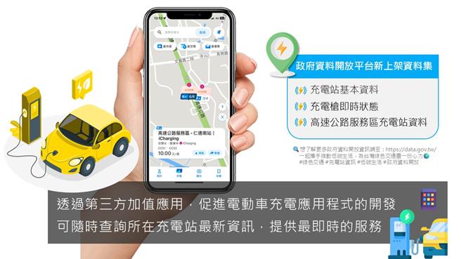 为响应政府的数位发展及节能减碳政策，推动绿色交通，数位发展部今（18）日表示，政府资料开放平台8月由交通部最新上架「充电站之基本资料」、「充电枪即时状态资料」及「高速公路服务区充电站资料」等资料集。（数发部提供）