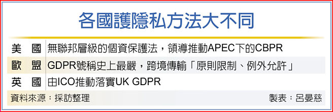 各国护隐私方法大不同