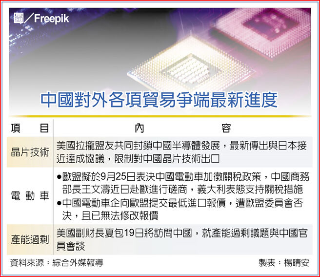 中国对外各项贸易争端最新进度