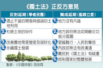 環團罵「護航不當開發」 學者：延期欠缺正當性