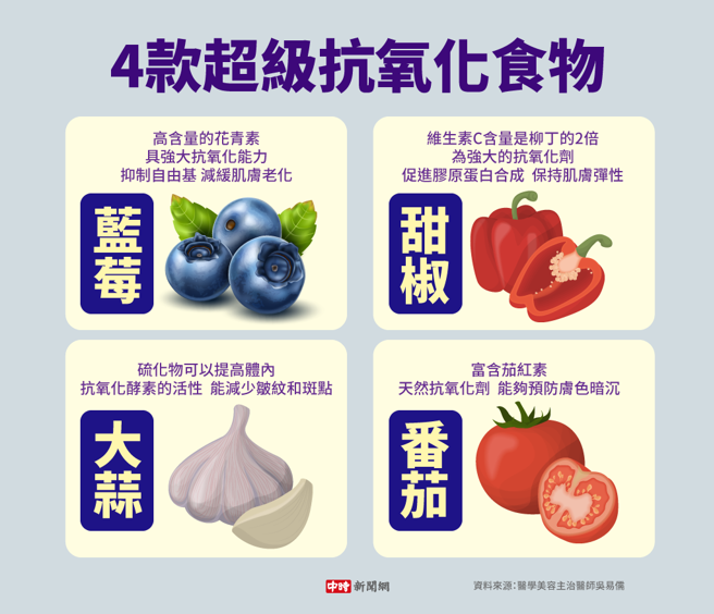 4款超級抗氧化食物(製圖/中時新聞網)
