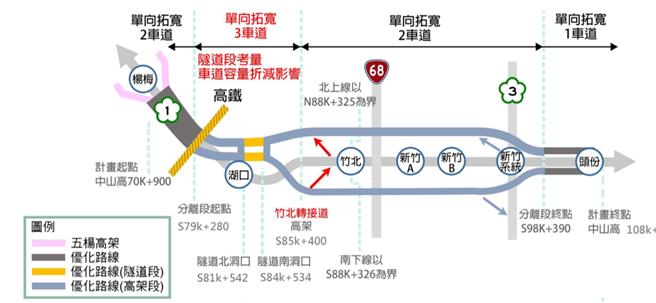 为改善国道1号杨梅头份路段交通经常壅塞情形，交通部高速公路局计画办理拓宽工程，范围北起五杨往南延伸至头份交流道，预计2033年完工。（高工局提供／廖姮玥桃园传真）