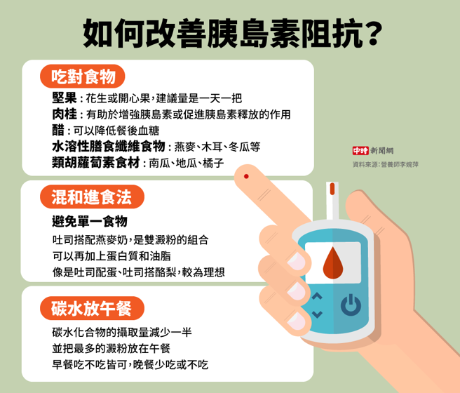 如何改善胰岛素阻抗(制图/中时新闻网)