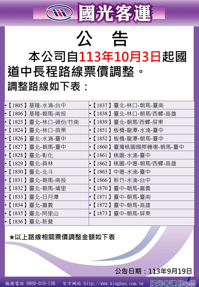 国光客运19日宣布，29条中长途路线将自10月3日起调整票价。（摘自国光客运网站）