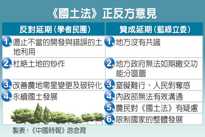 《國土法》正反方意見