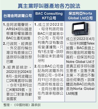 BAC內湖租共享辨公室 近期無人進出