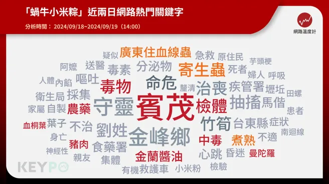 《KEYPO大數據關鍵引擎》輿情分析系統