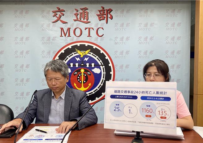 交通部20日公布上周交通事故24小時死亡數據。（蔡明亘攝）