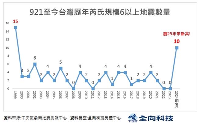 全向科技房产中心提供