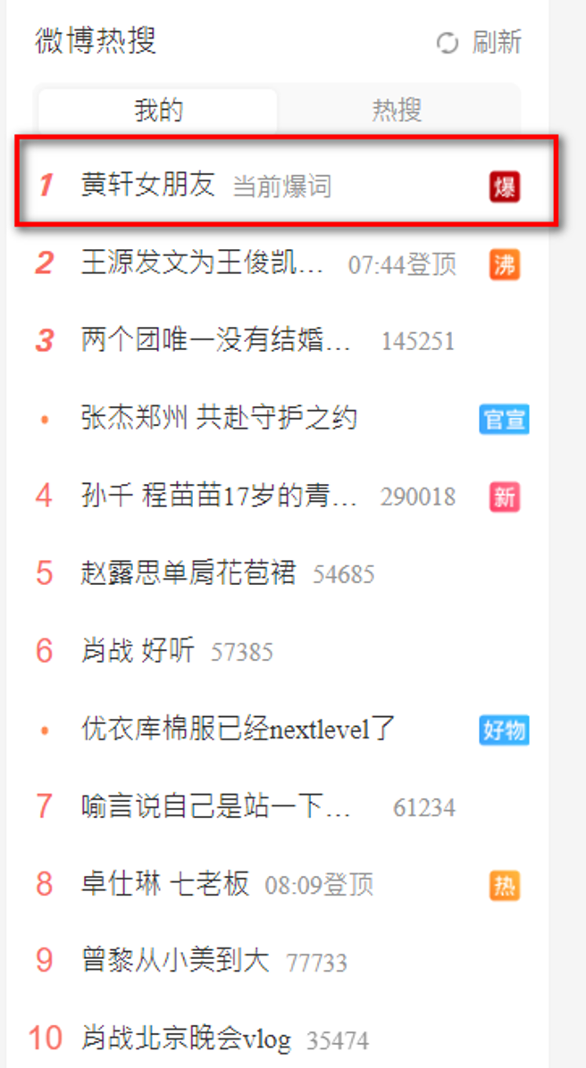 黄轩女朋友成为微博热搜榜首。（微博）