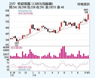 華碩 三大業務齊揚