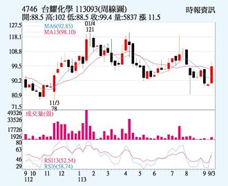 台耀 乳癌針劑利多