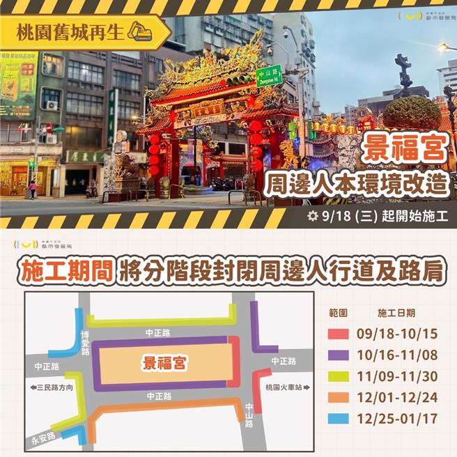 施工期间民眾如有行经此处需求，或想至大庙祈福，请考虑改道民族路、民生路（南北向），或改道復兴路、三民路、和平路（东西向)。(交大提供／蔡依珍桃园传真)