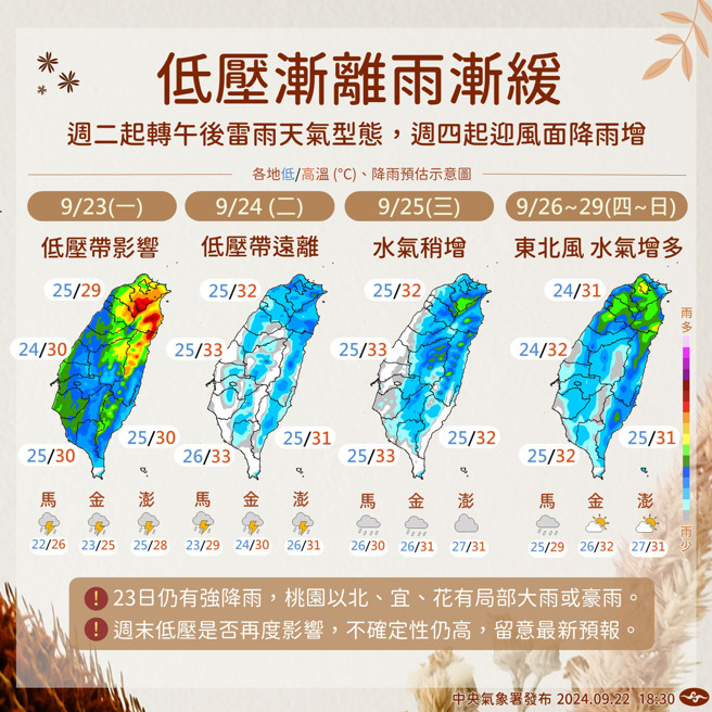 氣象署分析未來天氣趨勢。（氣象署提供）