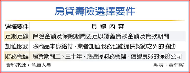 房贷寿险选择要件