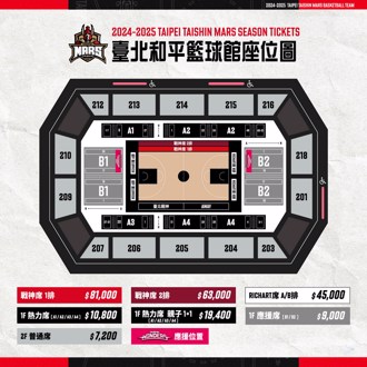 TPBL》戰神主場增設可衝撞「Richart席」 「熱力席」貼近女神