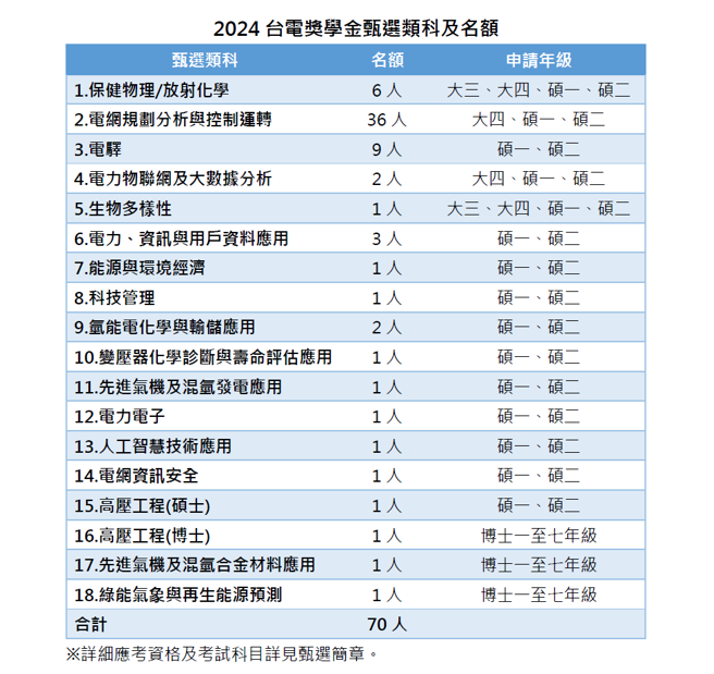 （圖/台灣電力股份有限公司）