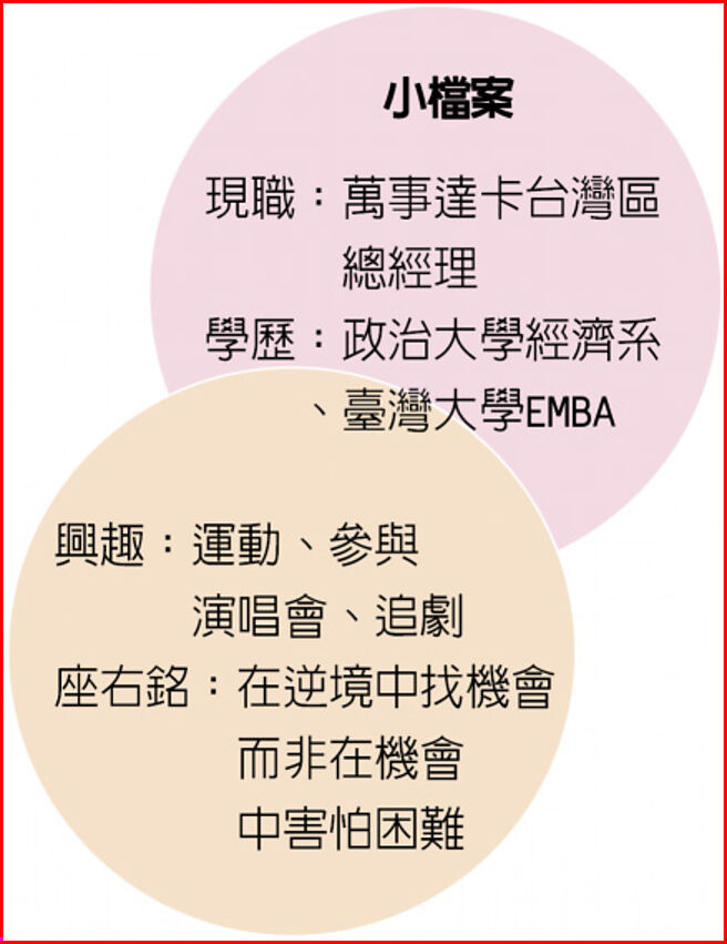 陈懿文 小檔案
