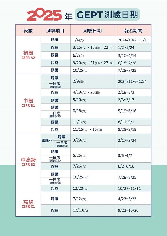 2025全民英检测验日程。（LTTC提供／林志成台北传真）
