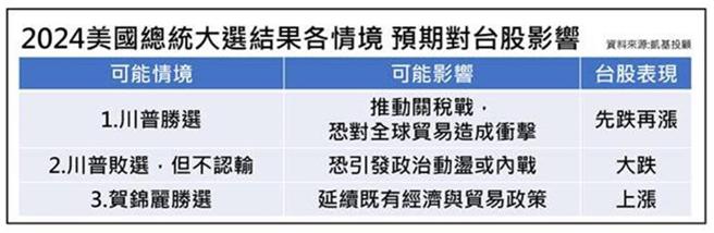 图／凯基投顾提供