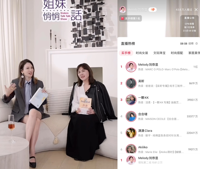 女星Melody直播登上榜一，获得破亿关注。（图／翻摄自Melody 小红书）