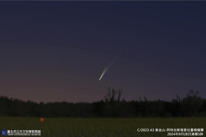 年度最亮彗星「紫金山-阿特拉斯彗星」將於28日通過近日點，民眾可於清晨5時左右用雙筒望遠鏡在東方低空搜尋其蹤跡。（台北市立天文館提供）