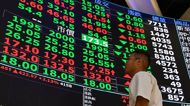 高價股達發與大立光股價23日雙雙彈升，分別上漲2.33％、3.33％，收2,630元與620元。圖／本報資料照片