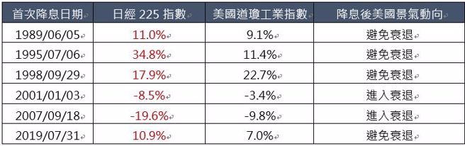 資料來源：東洋證券 (券商報告)