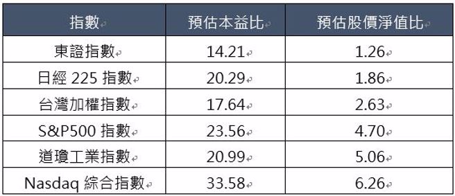 資料來源：Bloomberg，資料日期：2024/9/18