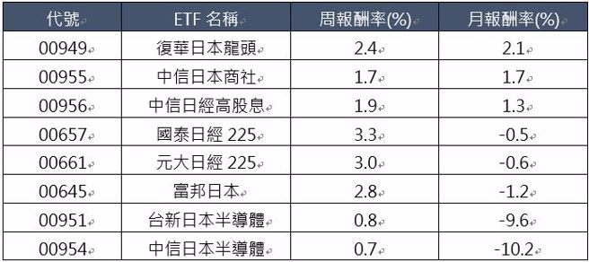 资料来源：Cmoney，资料截至2024/9/20