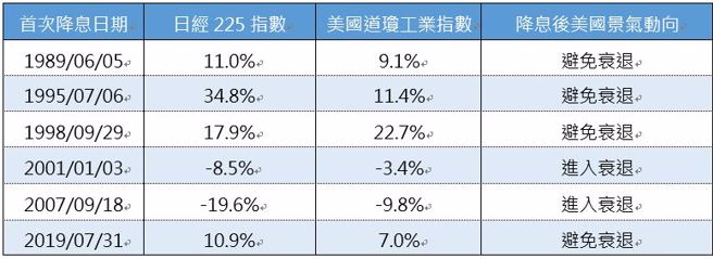 资料来源：东洋证券