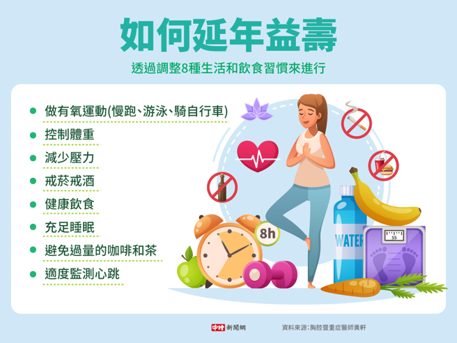 如何延年益寿(制图/中时新闻网)
