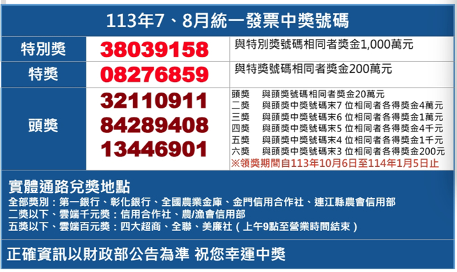 113年7、8月統一發票中獎獎號。（圖／中時新聞網）