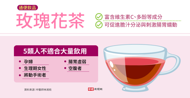 玫瑰花茶(制图/中时新闻网)
