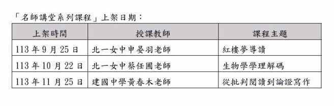 名师讲堂系列课程上架日程。(照片/臺北市政府教育局提供)