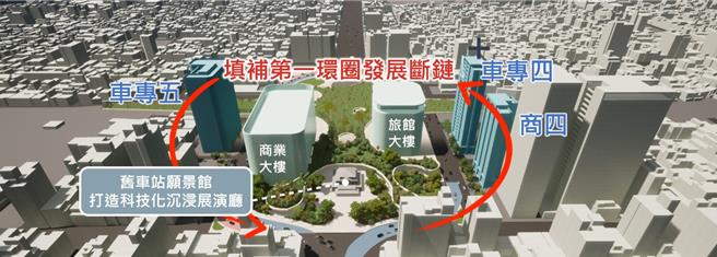 高雄市府今天举行第125次都市计画委员会，审议通过高雄车站专用区四、五，划定为更新地区并订定都市更新计画案。（高雄市都发局提供／任义宇高雄传真）